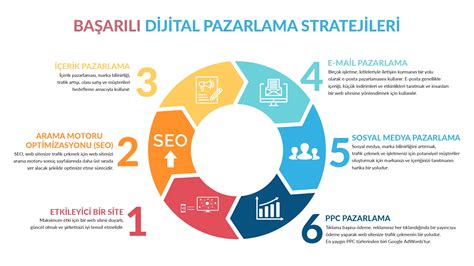 Makine Öğrenmesiyle Kişiselleştirilmiş Pazarlama Stratejileri